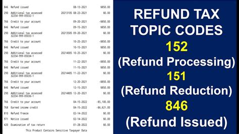 151 code irs|What is a 151 code and what does it mean. The irs said my